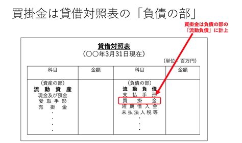 金的英語|金 